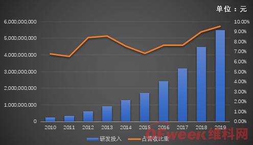 海康威視首現(xiàn)負(fù)增長，擬拆分螢石獨立上市